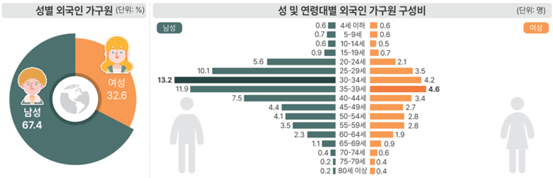 세계적(글로벌) 도시 울산으로의 도약...