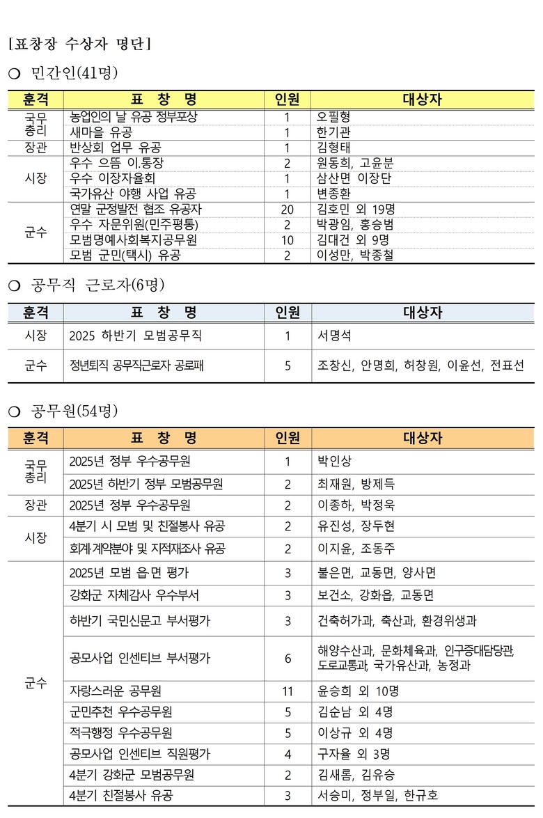 강화군, 지역 발전 이끈 공로자 한자...