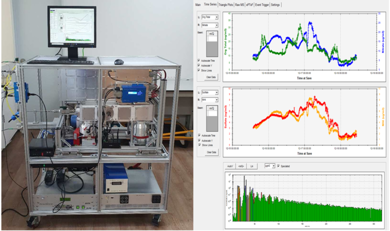 서울시, 초미세먼지 기원까지 잡아낸다...