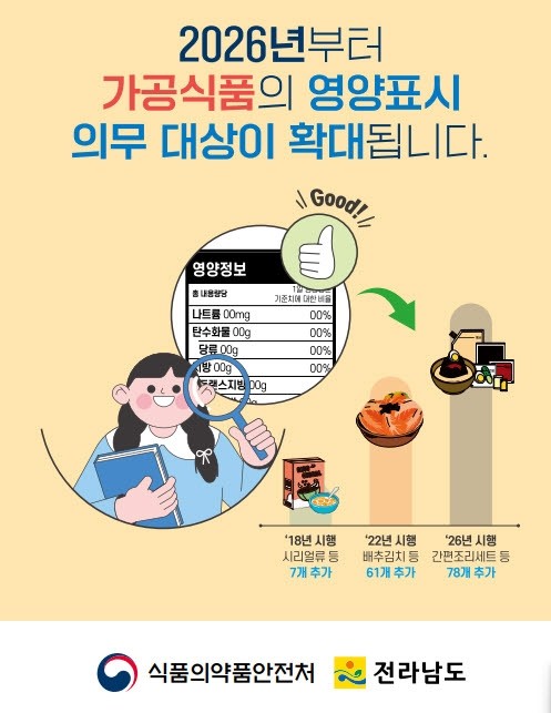 전남도, 축산물가공품 영양정보 표시제...