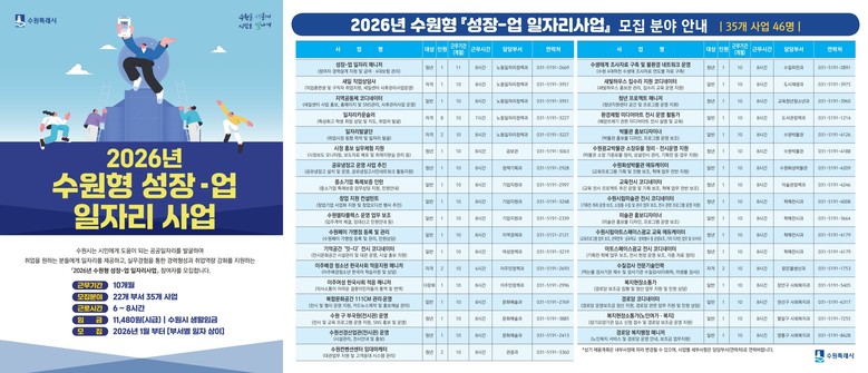 수원특례시, ‘2026년 수원형 성장...