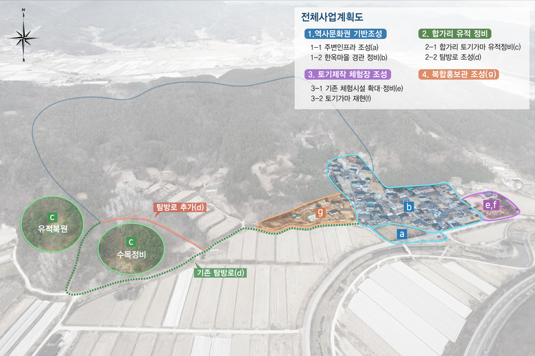 경상북도·고령군, 광역단위 역사문화권...