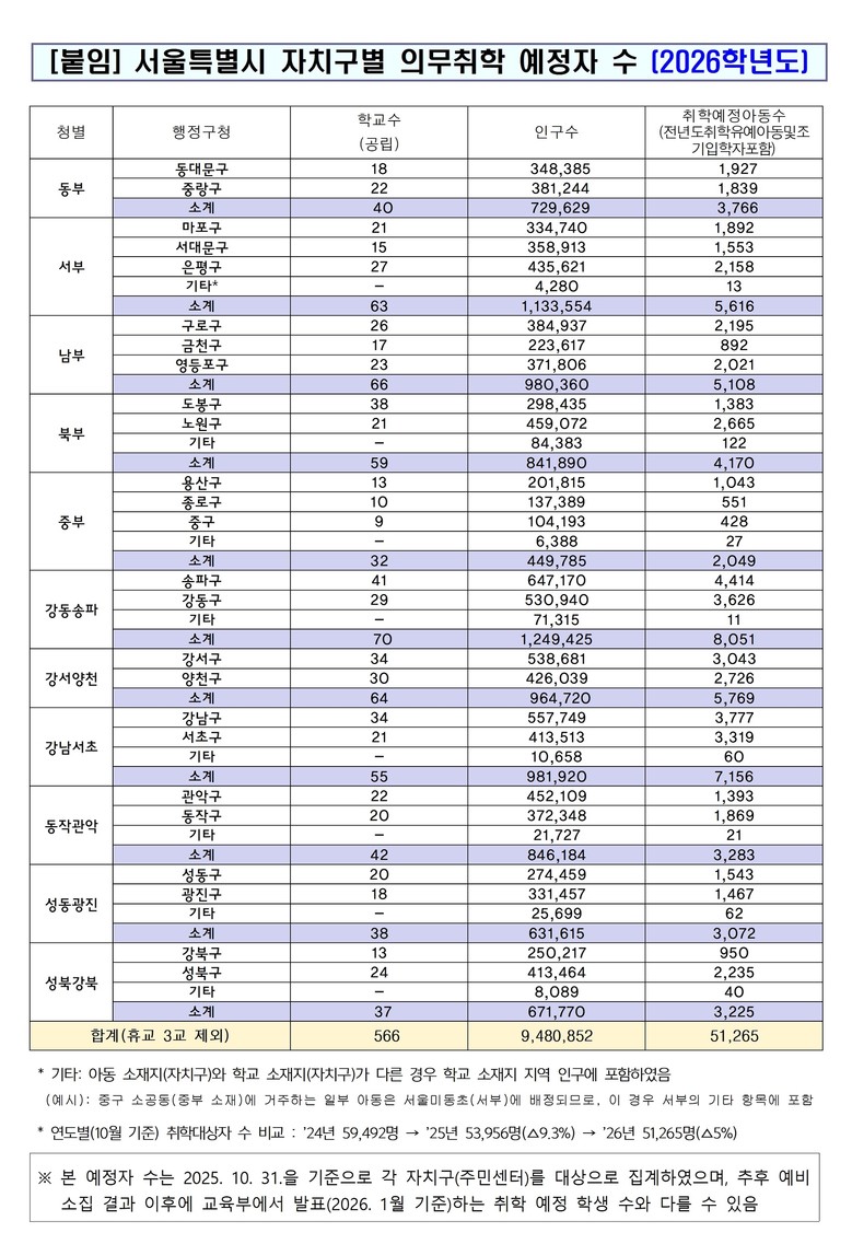 2026학년도 초등학교 입학 신입생 ...