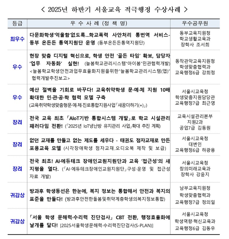 ‘서울교육, 빈틈없는 적극행정’ 20...