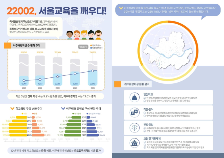 제2다문화교육지원센터 구축...서울 ...