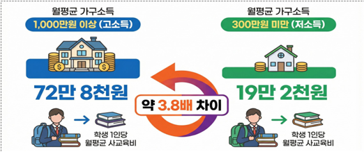 ‘서울시 사교육 설문조사’(2만 5천...