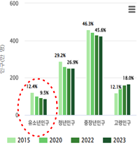 서울시교육청, 학교 이전적지·폐교 활...